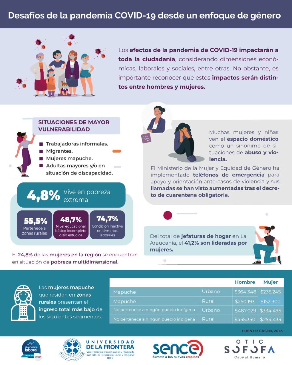 Reveladoras cifras del efecto de la pandemia en las mujeres deja ...