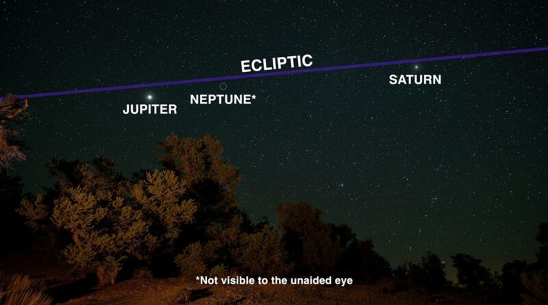Alineación planetaria este 28 de febrero: qué es y cómo verla desde Chile