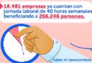 Este domingo entra en vigencia reducción a 42 horas laborales semanales