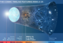 Detectan por primera vez gas molecular frío en una galaxia del Universo temprano