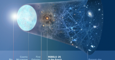 Detectan por primera vez gas molecular frío en una galaxia del Universo temprano