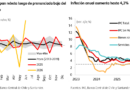 IPC de junio registra variación cero y la inflación anual sube a 4,3%